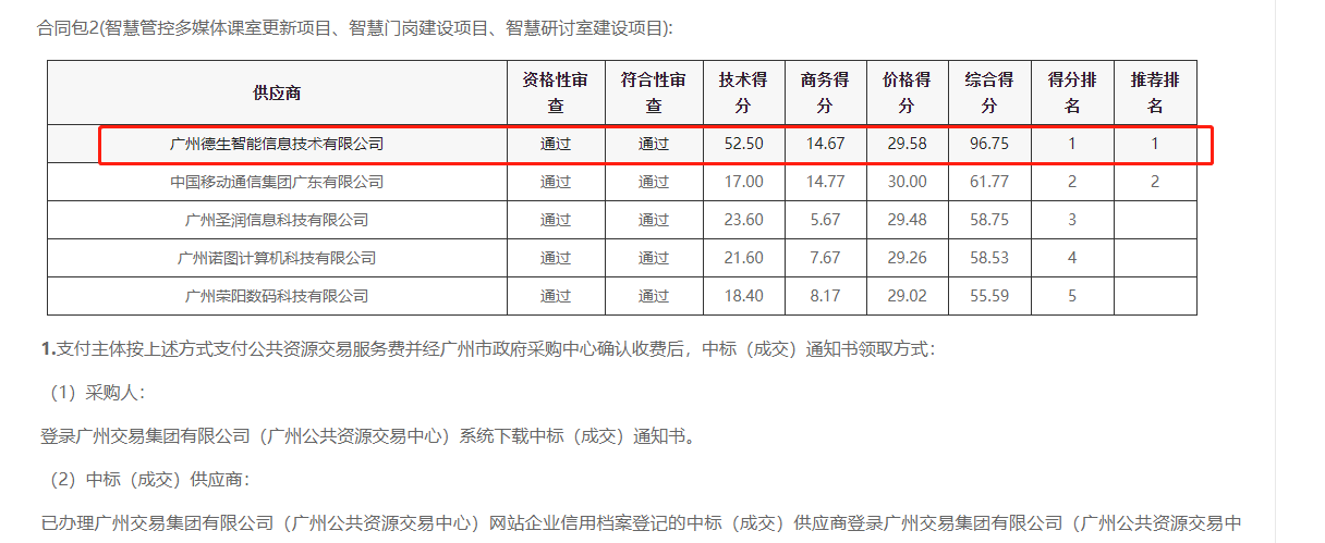 k8凯发国际喜提大标！ 智慧校园一卡通，助力广州市技师学院校园信息化建设